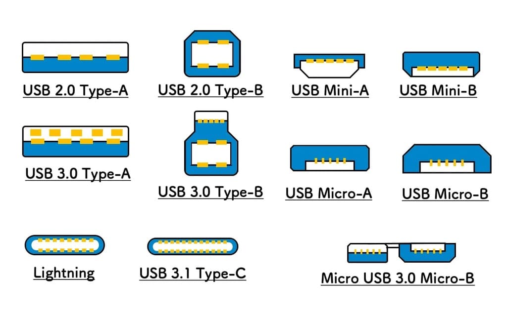 Виды USB-разъемов Виды USB-разъемов