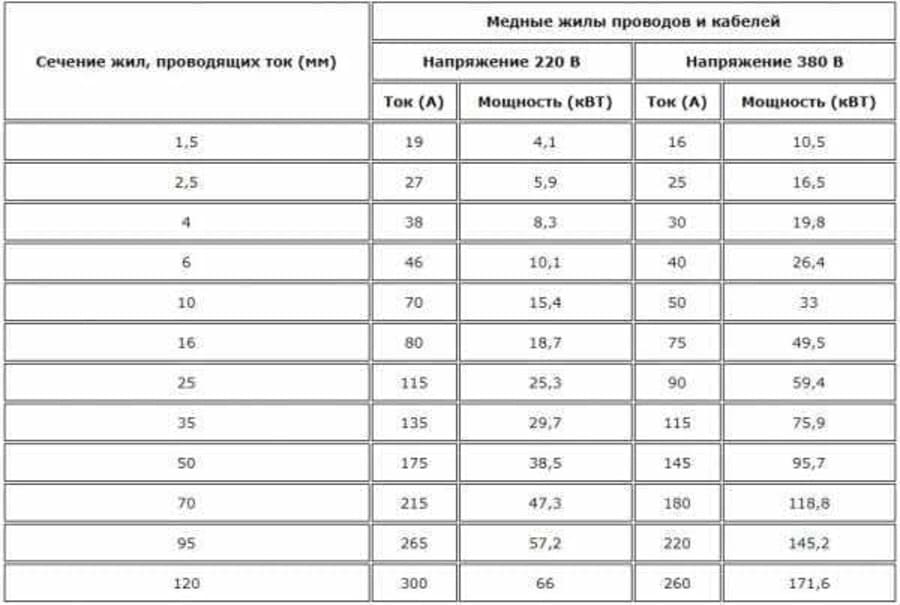 Таблица соответствия для Cu