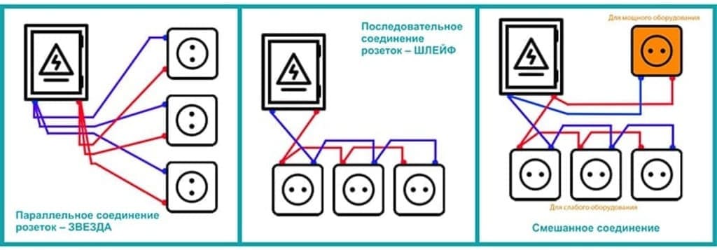 схемы соединения розеток схемы соединения розеток
