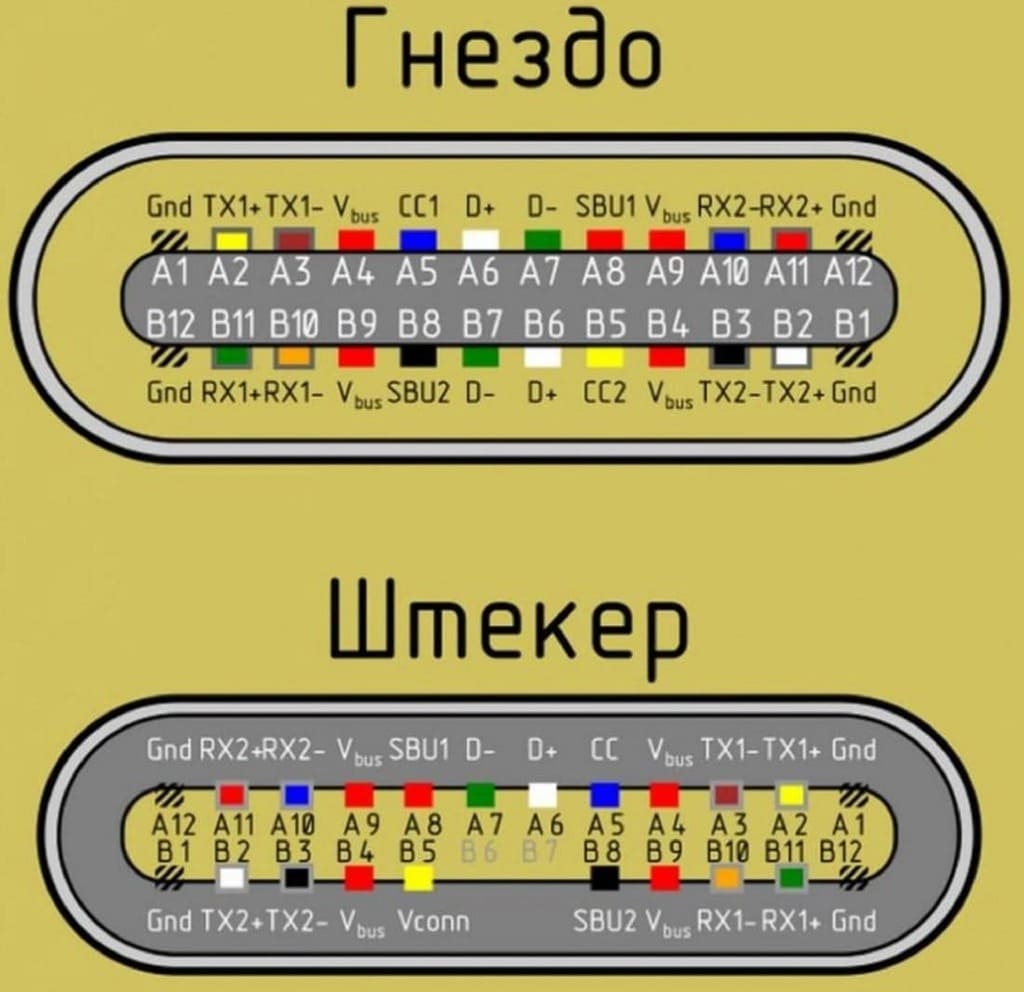 распиновка Usb Type C 