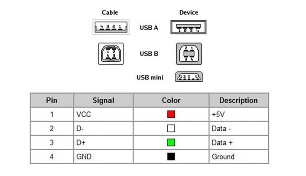 Распайка USB 2.0 Распайка USB 2.0
