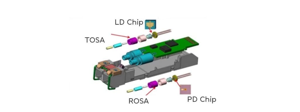 optical transceiver