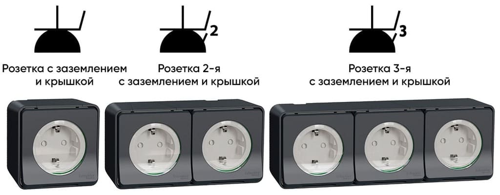 Обозначения влагозащищенных розеток на схеме Обозначения влагозащищенных розеток на схеме