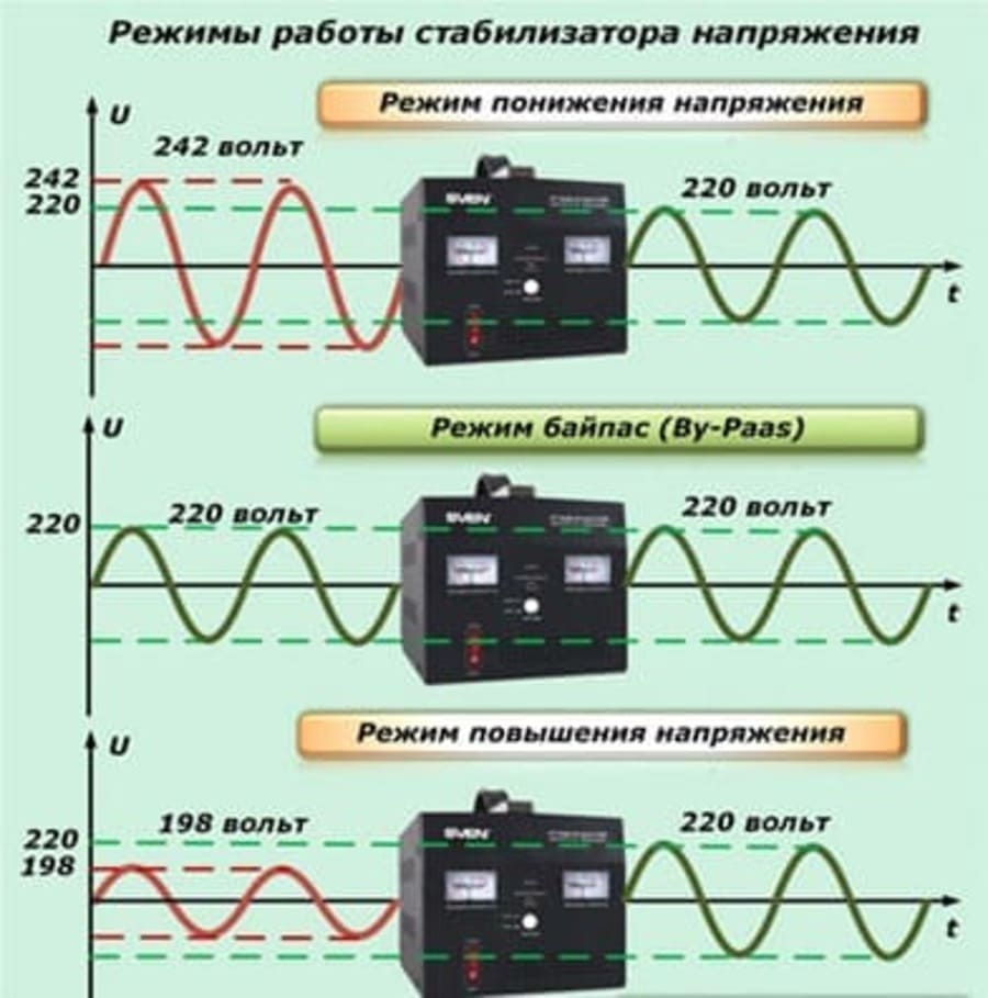 стабилизатор напряжение стабилизатор напряжение