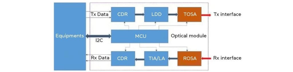 optical module