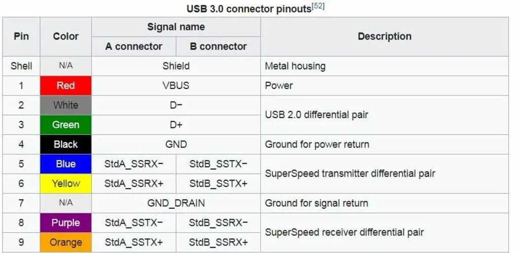 Распиновка USB 3.0 Распиновка USB 3.0