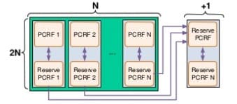 2 (N+1) 2 (N+1)