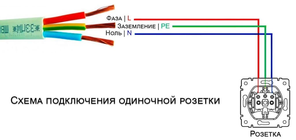 Фаза, Ноль, Заземление в схеме подключения розетки