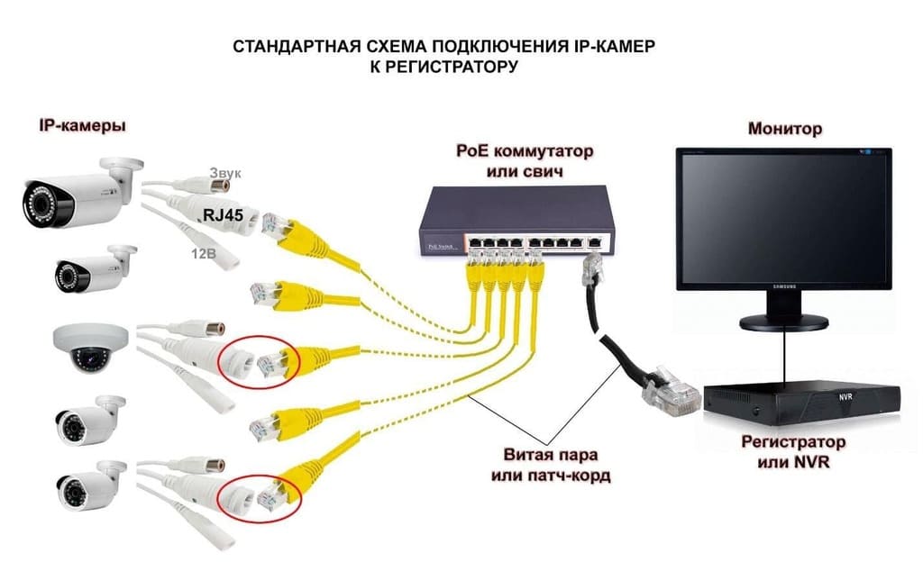 IP-камеры видеонаблюдения: принцип работы и преимущества IP-камеры видеонаблюдения: принцип работы и преимущества