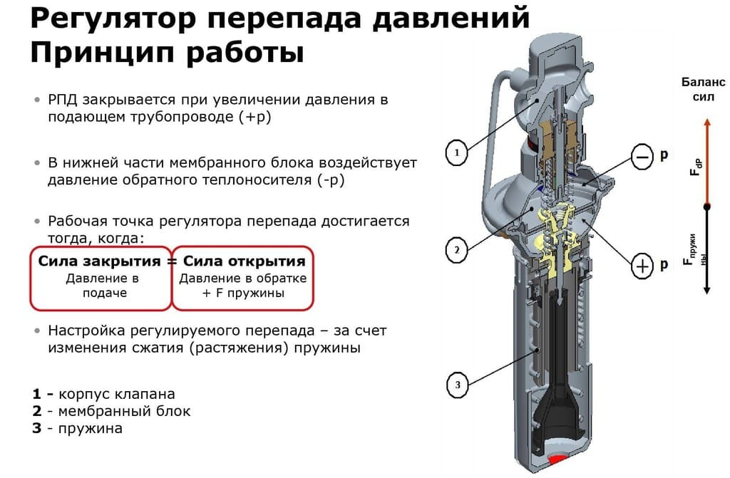 принцип работы регулятора перепада давления воды принцип работы регулятора перепада давления воды