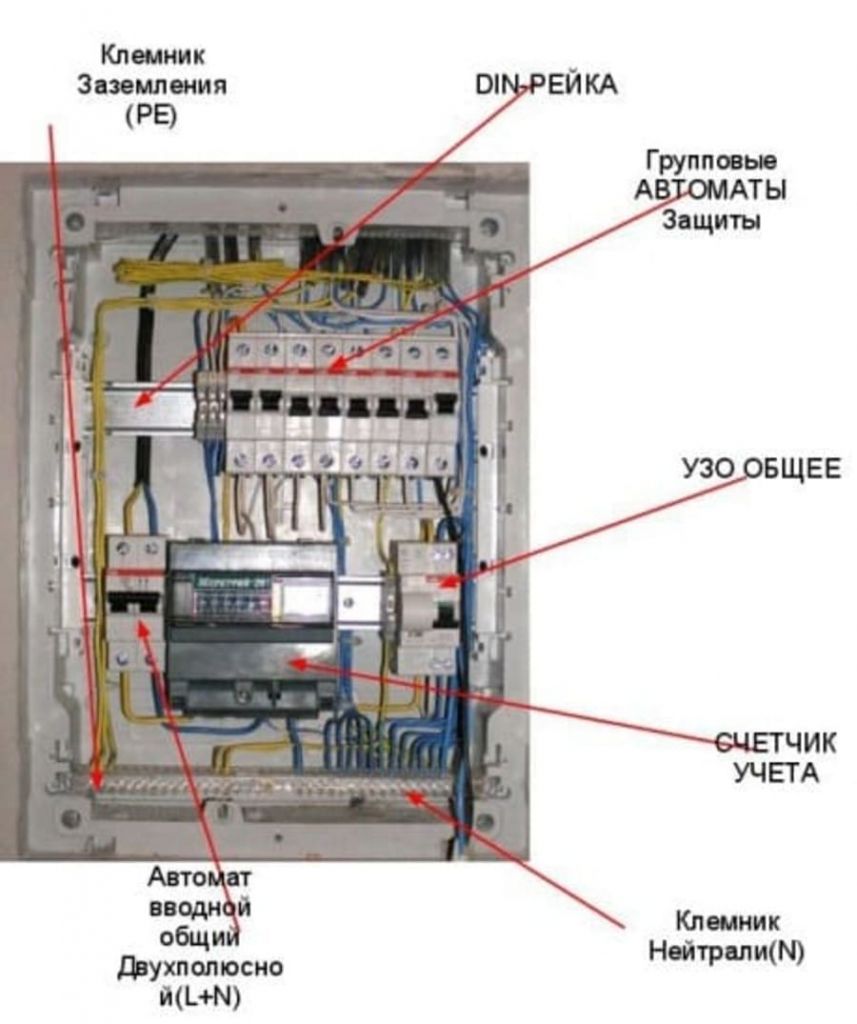 сборка электрического щита
